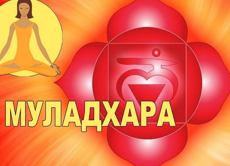 Муладхара