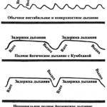 Полное йоговское дыхание