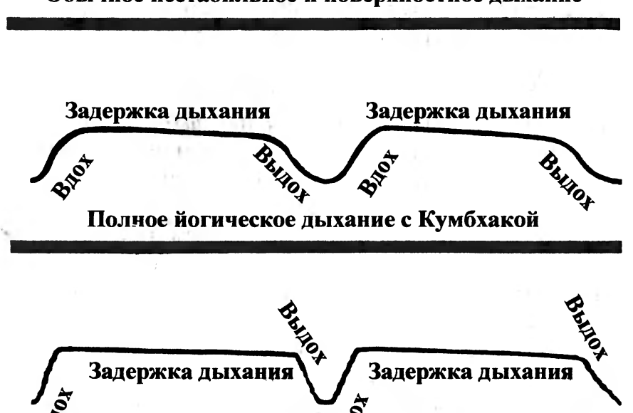 Полное йоговское дыхание