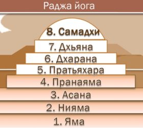 Ступени йоги