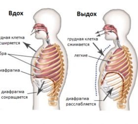 Капалабхати