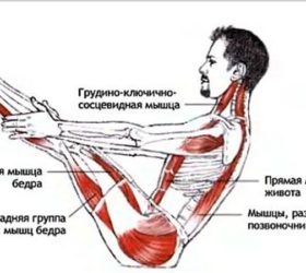 Парипурна Навасана 