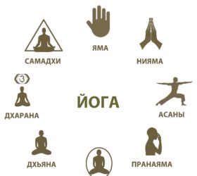 дхарана
