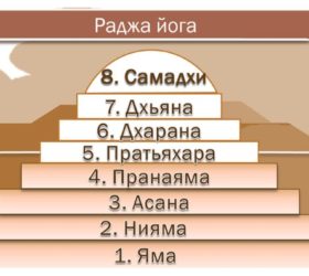 Пратьяхара 
