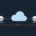 Платформа контейнеризации для задач виртуального частного облака: как подобрать и внедрить правильно